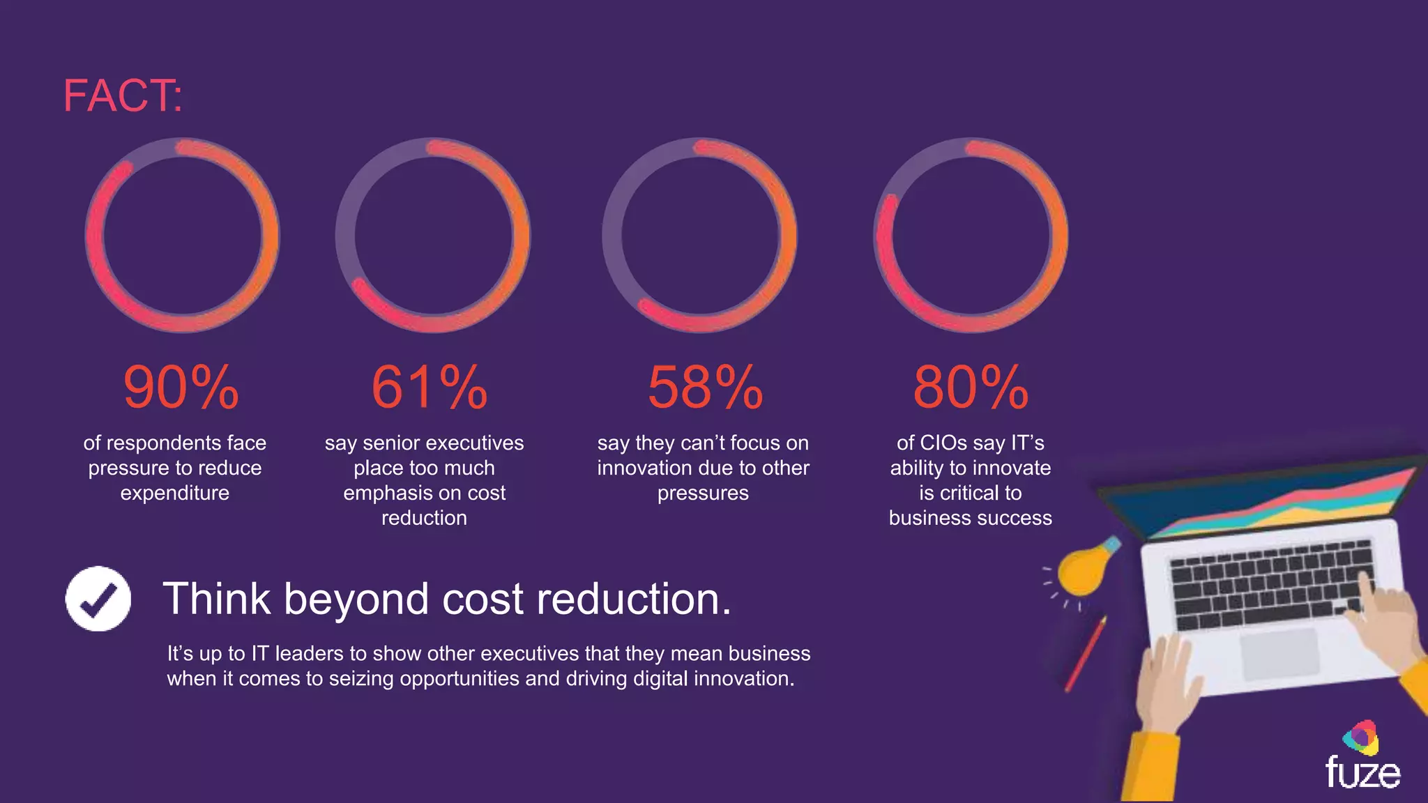 CIO Cloud Champion Checklist | PPT