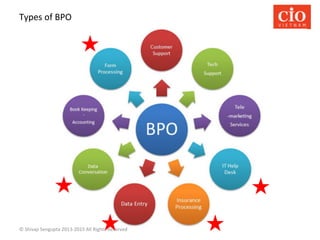 Types	
  of	
  BPO	
  

★	
  

★	
  

★	
  
★	
  

©	
  Shivaji	
  Sengupta	
  2013-­‐2015	
  All	
  Rights	
  Reserved	
 ...