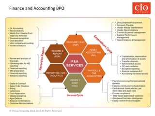 Finance	
  and	
  AccounQng	
  BPO	
  

©	
  Shivaji	
  Sengupta	
  2013-­‐2015	
  All	
  Rights	
  Reserved	
  

 