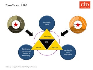 Three	
  Tenets	
  of	
  BPO	
  

Flexible	
  &	
  
Stable	
  

★	
  
	
  
Clients	
  

★	
  

	
  
Human	
  Capital	
  

...