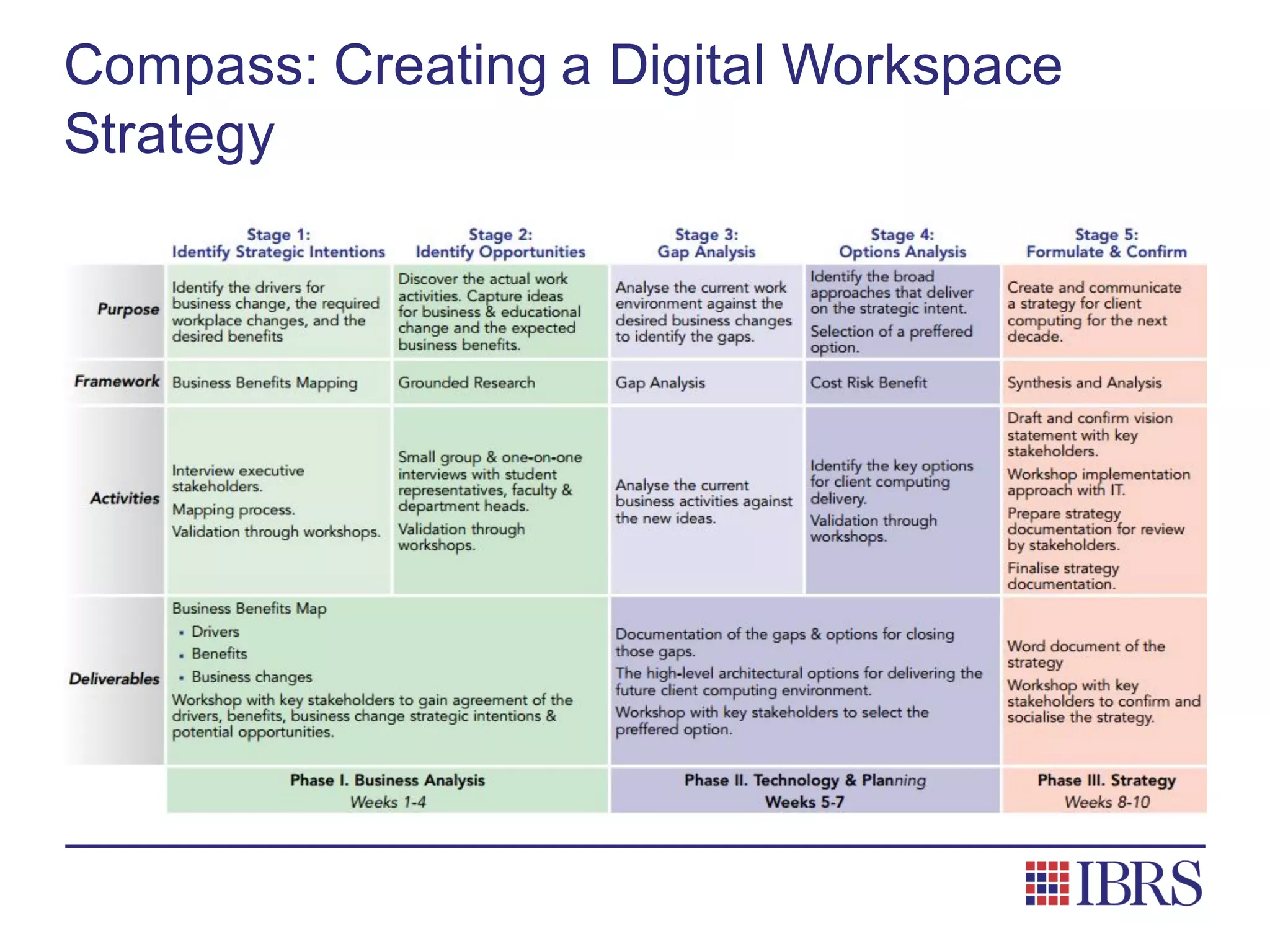 Compass: Creating a Digital Workspace
Strategy
 