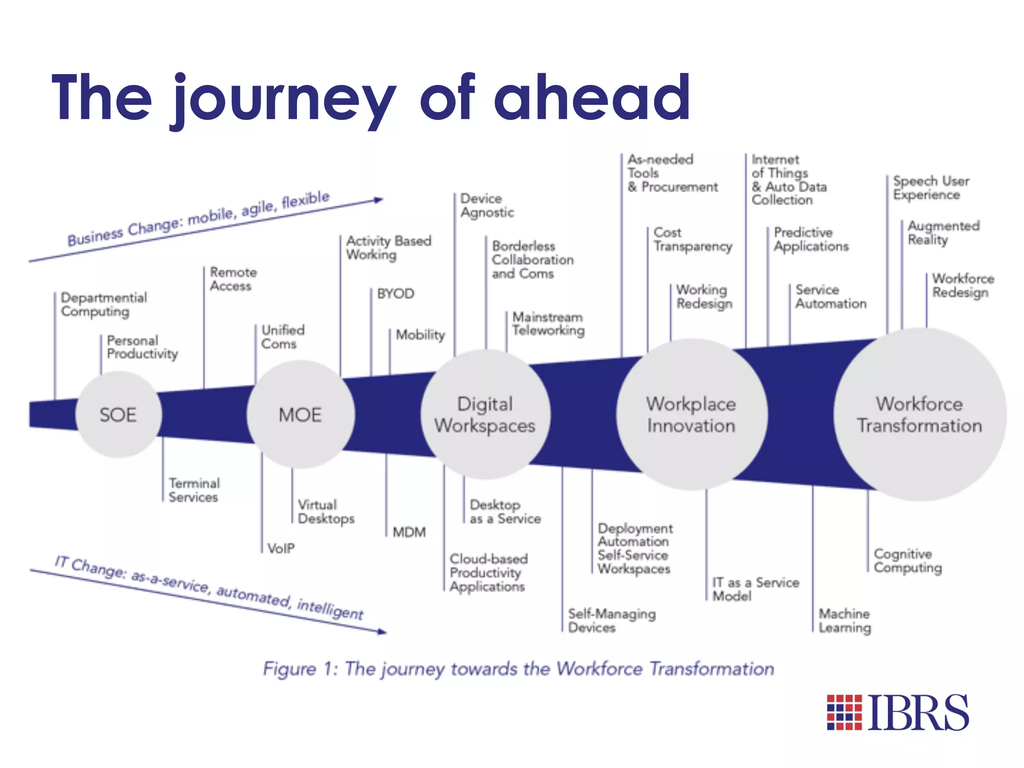 The journey of ahead
 
