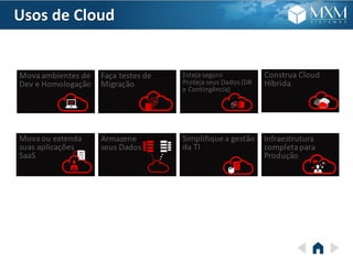 Usos de Cloud
 