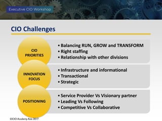 ©CIO Academy Asia 2017
CIO Challenges
•Service Provider Vs Visionary partner
•Leading Vs Following
•Competitive Vs Collaborative
•Infrastructure and informational
•Transactional
•Strategic
•Balancing RUN, GROW and TRANSFORM
•Right staffing
•Relationship with other divisions
CIO
PRIORITIES
INNOVATION
FOCUS
POSITIONING
 