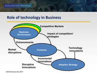 ©CIO Academy Asia 2017
Competitor
s
Business
Environment
Company
Adoption Strategy
Competitive Markets
Impact of competitors’
strategies
Technology
innovations
Incremental
Innovations
Role of technology in Business
Enhancements
Disruptive
Innovations
Market
disruptions
 