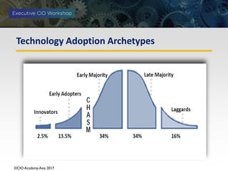 ©CIO Academy Asia 2017
Technology Adoption Archetypes
 