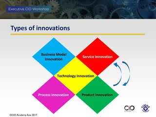 ©CIO Academy Asia 2017
Types of innovations
Technology Innovation
Service Innovation
Product Innovation
Business Model
Innovation
Process Innovation
 