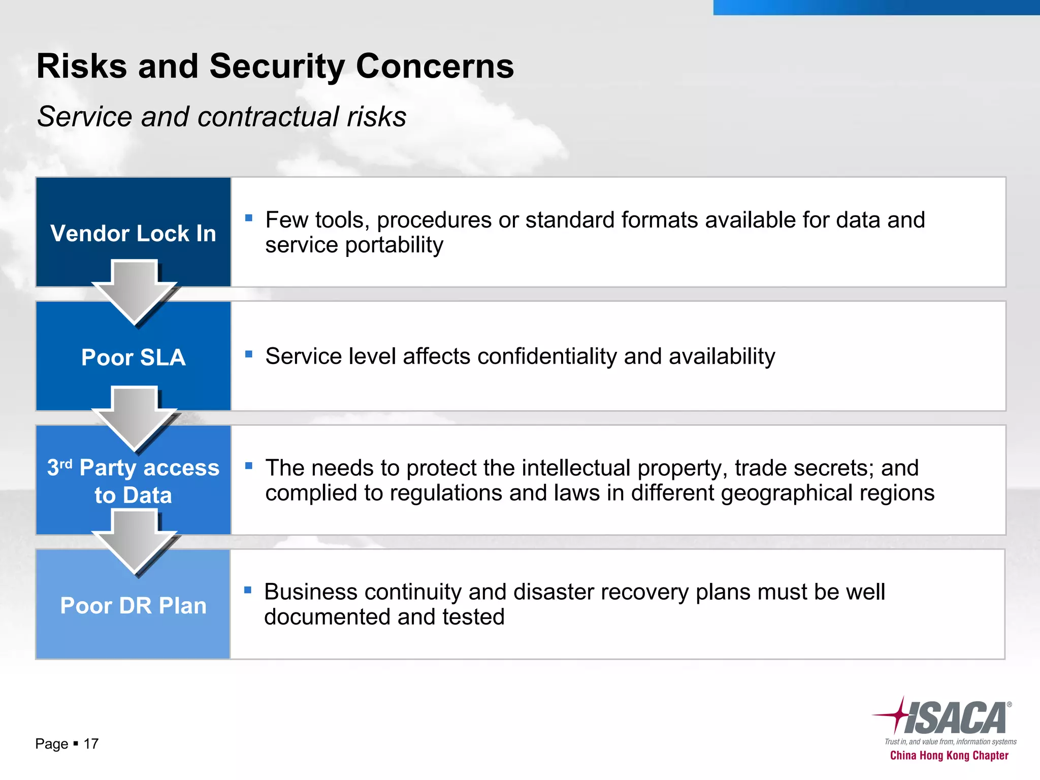 Risks and Security Concerns Page     Vendor Lock In Poor SLA 3 rd  Party access to Data Poor DR Plan Few tools, procedures or standard formats available for data and service portability Service level affects confidentiality and availability The needs to protect the intellectual property, trade secrets; and complied to regulations and laws in different geographical regions Business continuity and disaster recovery plans must be well documented and tested Service and contractual risks 