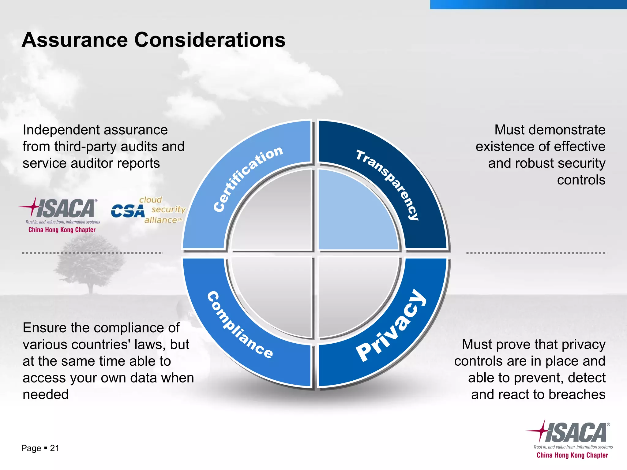 Assurance Considerations Page     Must demonstrate existence of effective and robust security controls Must prove that privacy controls are in place and able to prevent, detect and react to breaches Independent assurance from third-party audits and service auditor reports Ensure the compliance of various countries' laws, but at the same time able to access your own data when needed Transparency Certification Privacy Compliance 