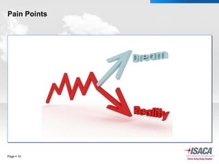 Pain Points Page     