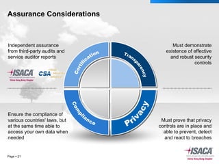 Assurance Considerations Page     Must demonstrate existence of effective and robust security controls Must prove that privacy controls are in place and able to prevent, detect and react to breaches Independent assurance from third-party audits and service auditor reports Ensure the compliance of various countries' laws, but at the same time able to access your own data when needed Transparency Certification Privacy Compliance 