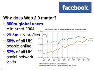 Why does Web 2.0 matter?
     • 800m global users
       = internet 2004
     • 29.8m UK profiles
     • 58% of all UK
       people online
     • 52% of all UK
       social network
       visits
12
 