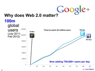Why does Web 2.0 matter?
     100m
      global
      users
      (July 2011-
      Feb 2012)




                         Now adding 750,000+ users per day


15
 