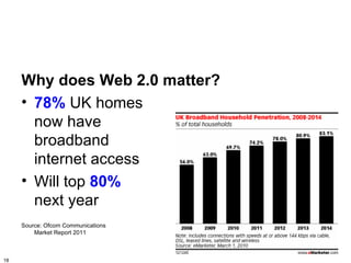 Why does Web 2.0 matter?
     • 78% UK homes
       now have
       broadband
       internet access
     • Will top 80%
       next year
     Source: Ofcom Communications
         Market Report 2011



18
 