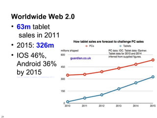 Worldwide Web 2.0
     • 63m tablet
        sales in 2011
     • 2015: 326m
     • IOS 46%,
       Android 36%
       by 2015
      Source: Gartner (Guardian, 22 September 2011)




21
 