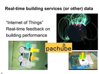 Real-time building services (or other) data


     “Internet of Things”
     Real-time feedback on
     building performance




59
 