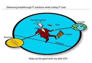 Delivering breakthrough IT solutions while cutting IT cost
Savings
Growth
Transformation
Risk
Legacy
Keep up the good work my dear CIO
 