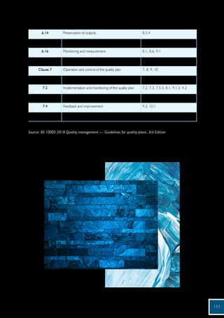 6.14 Preservation of outputs 8.5.4
6.15 Control of nonconforming outputs 8.7, 10.2
6.16 Monitoring and measurement 8.1, 8.6, 9.1
6.17 Audits 9.2
Clause 7 Operation and control of the quality plan 7, 8, 9, 10
7.1 Review and acceptance of the quality plan 7.5.2, 8.1, 8.2.1, 8.2.3
7.2 Implementation and monitoring of the quality plan 7.2, 7.3, 7.5.3, 8.1, 9.1.3, 9.2
7.3 Revision of the quality plan 7.5.3, 8.2.4, 8.5.6
7.4 Feedback and improvement 9.3, 10.1
NOTE Correspondence between clauses does not imply conformity
Source: BS 10005:2018 Quality management — Guidelines for quality plans. 3rd Edition
111
 