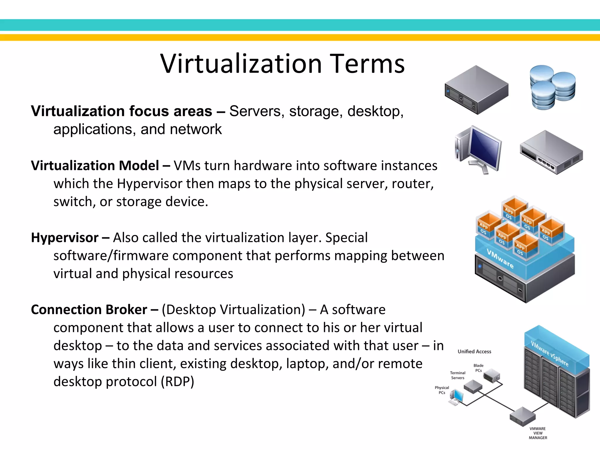 Virtualization Terms Virtualization focus areas –  Servers, storage, desktop, applications, and network Virtualization Model –  VMs turn hardware into software instances which the Hypervisor then maps to the physical server, router, switch, or storage device. Hypervisor –  Also called the virtualization layer. Special software/firmware component that performs mapping between virtual and physical resources Connection Broker –  (Desktop Virtualization) – A software component that allows a user to connect to his or her virtual desktop – to the data and services associated with that user – in ways like thin client, existing desktop, laptop, and/or remote desktop protocol (RDP) 