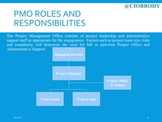 @CIOBRODY PMO Methodology Overview | PPT