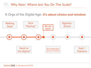 || Background || 2016
05. Why Now: Where Are You On The Scale?
6 Orgs of the Digital Age: It’s about choice and mindset.
We are
here?
Walking
Dead
SaaS /
Platform
Digitally-
Driven
Tech Dependent
(Bound or Enabled)
Tech
“Startup”
Need to
‘Go Digital’
 