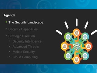IBM Security Systems




Agenda

 The Security Landscape

 Security Capabilities

 Strategic Direction
     • Security Intelligence
     • Advanced Threats
     • Mobile Security
     • Cloud Computing



                               © 2011 IBM Corporation
 