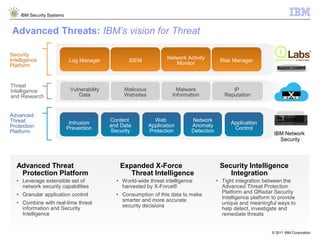 Cio ciso security_strategyv1.1 | PPT