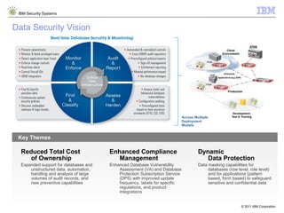 Cio ciso security_strategyv1.1 | PPT