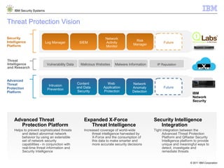 IBM Security Systems


Threat Protection Vision

Security                                                         Network
...