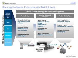 IBM Security Systems


Securing the Mobile Enterprise with IBM Solutions




                                             ...