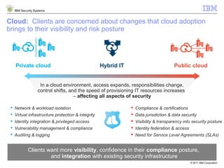 IBM Security Systems


Cloud: Clients are concerned about changes that cloud adoption
brings to their visibility and risk ...