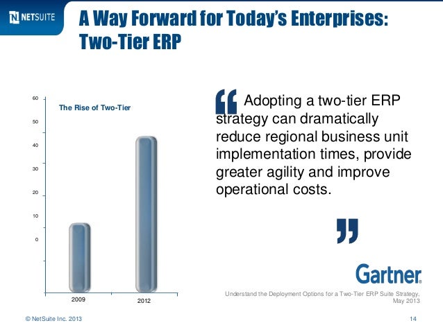 Understand the deployment options for a two tier erp suite strategy