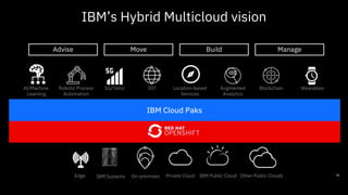 CIO Inspired Conference- IBM's Journey to Cloud and AI | PDF