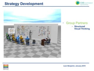 Strategy Development Group Partners Structured Visual Thinking 