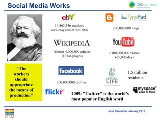 Social Media Works 200,000,000 blogs 1.5 million residents “ The workers should appropriate the means of production” >100,000,000 videos (65,000/day) www.ebay.com 21 Nov 2006 14,463,346 auctions Almost 4,000,000 articles (10 languages) 300,000,000 profiles 2009: "Twitter" is the world’s most popular English word   