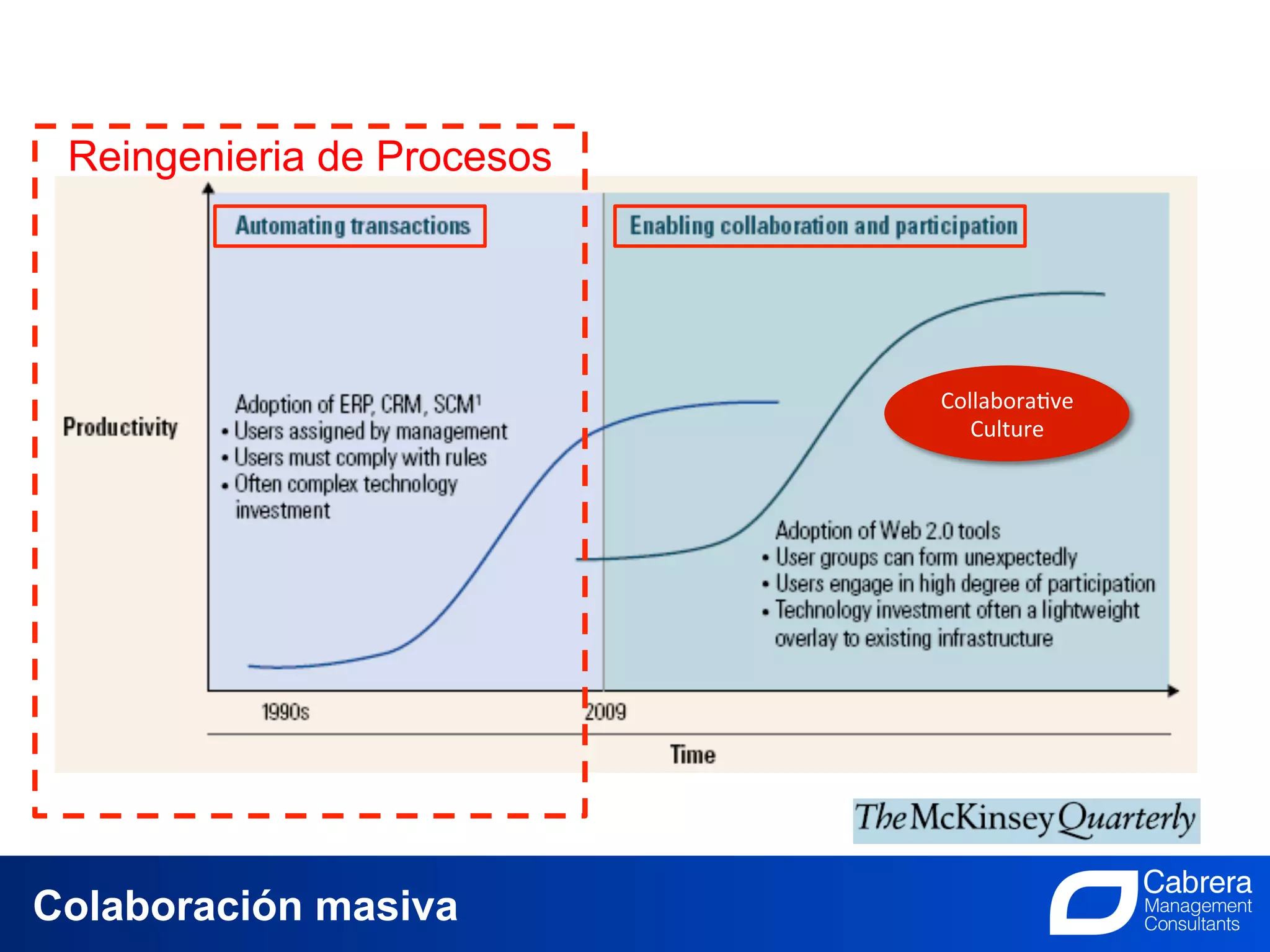 Reingenieria de Procesos




                                                         Collabora.ve	
  
                                                            Culture	
  




Colaboración masiva                 15
                            La Innovación, el trabajo de todos
 