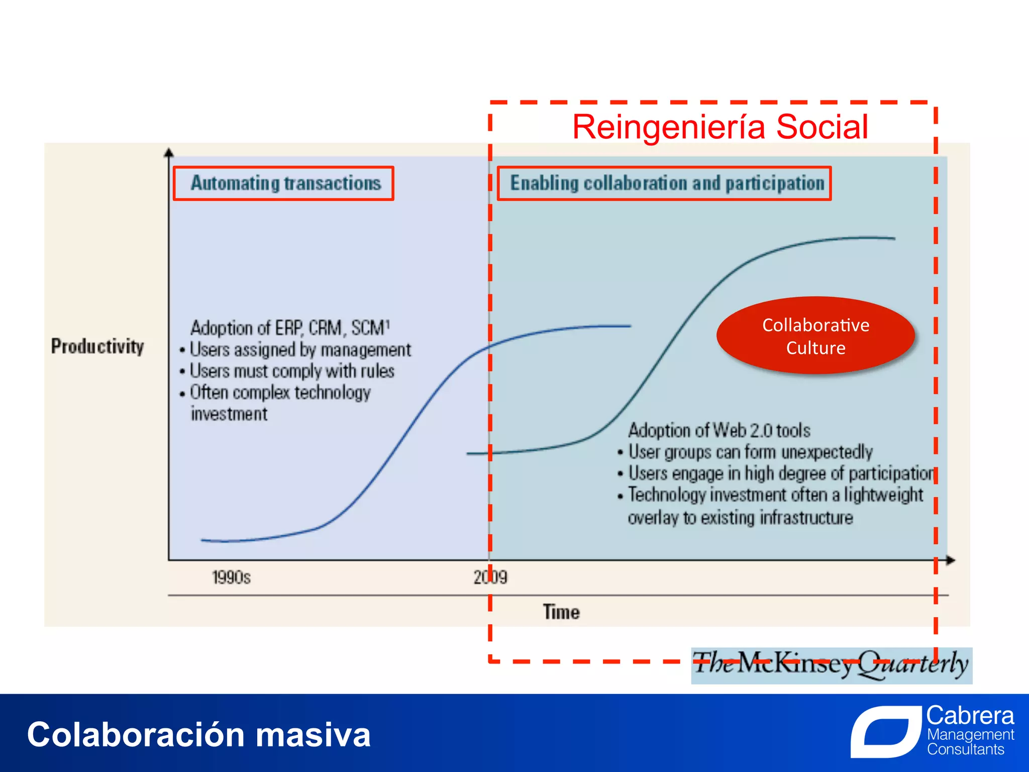 Reingeniería Social




                                                   Collabora.ve	
  
                                                      Culture	
  




Colaboración masiva           16
                      La Innovación, el trabajo de todos
 