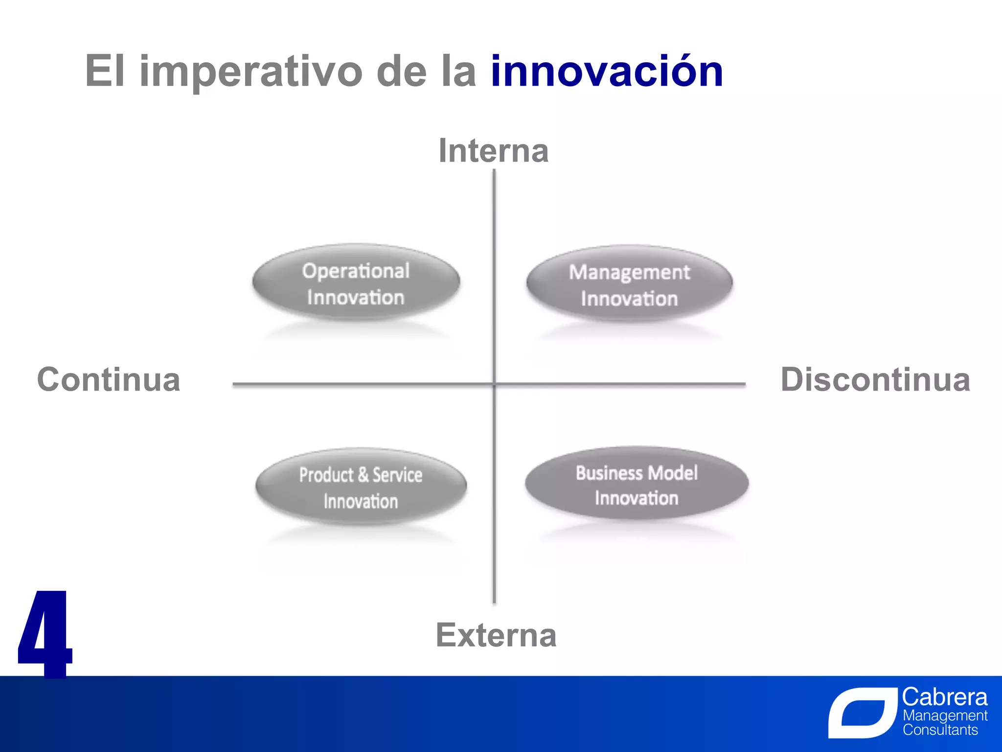 El imperativo de la innovación
                    Interna




Continua                                              Discontinua




4                   Externa

                             20
                     La Innovación, el trabajo de todos
 