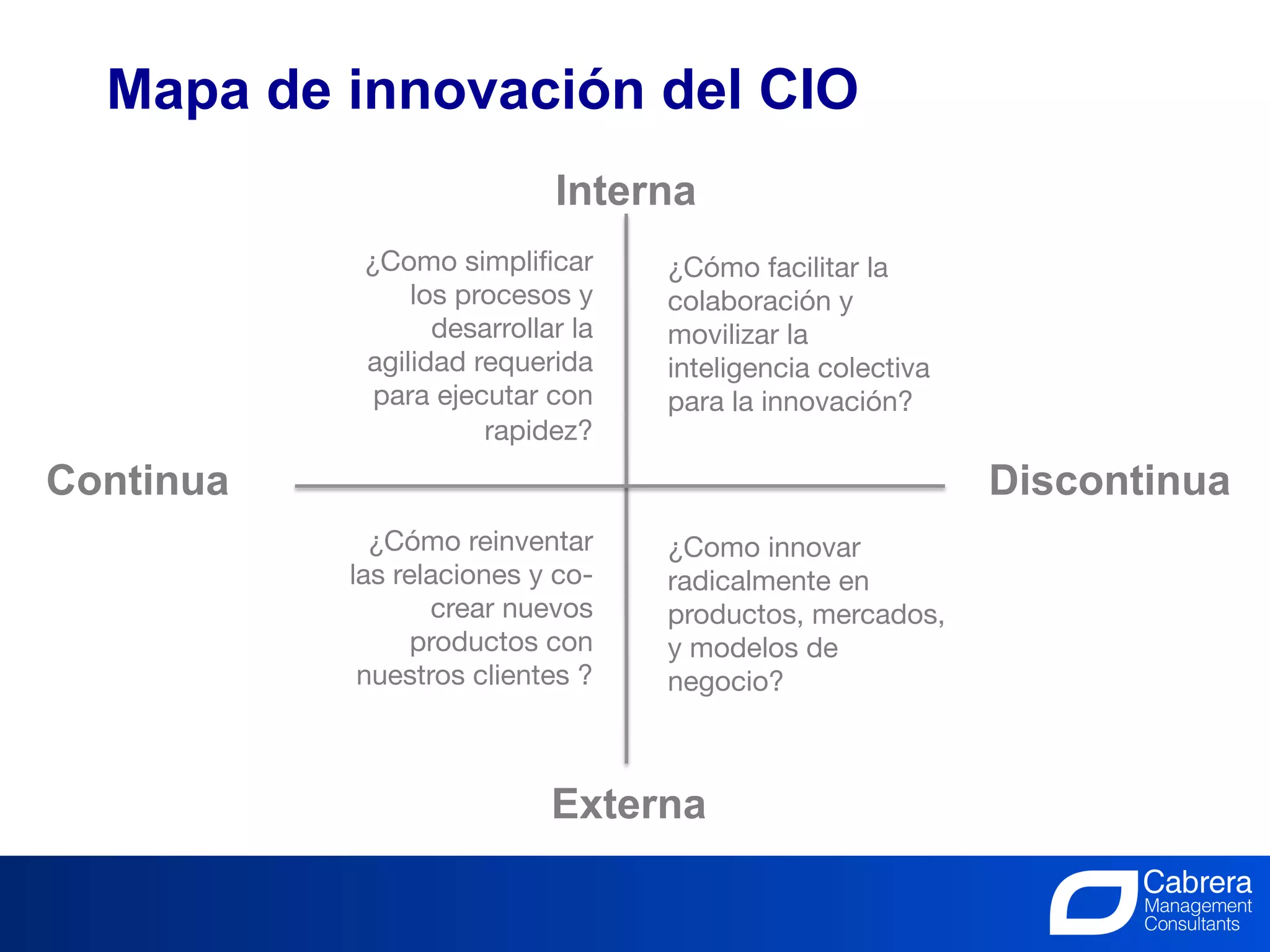 Mapa de innovación del CIO
                            Interna
            ¿Como simpliﬁcar        ¿Cómo facilitar la
                los procesos y      colaboración y
                  desarrollar la    movilizar la
            agilidad requerida      inteligencia colectiva
             para ejecutar con      para la innovación?
                      rapidez?
Continua                                                      Discontinua
             ¿Cómo reinventar       ¿Como innovar
           las relaciones y co-     radicalmente en
                  crear nuevos      productos, mercados,
                 productos con      y modelos de
            nuestros clientes ?
    negocio?



                           Externa

                                     21
                             La Innovación, el trabajo de todos
 