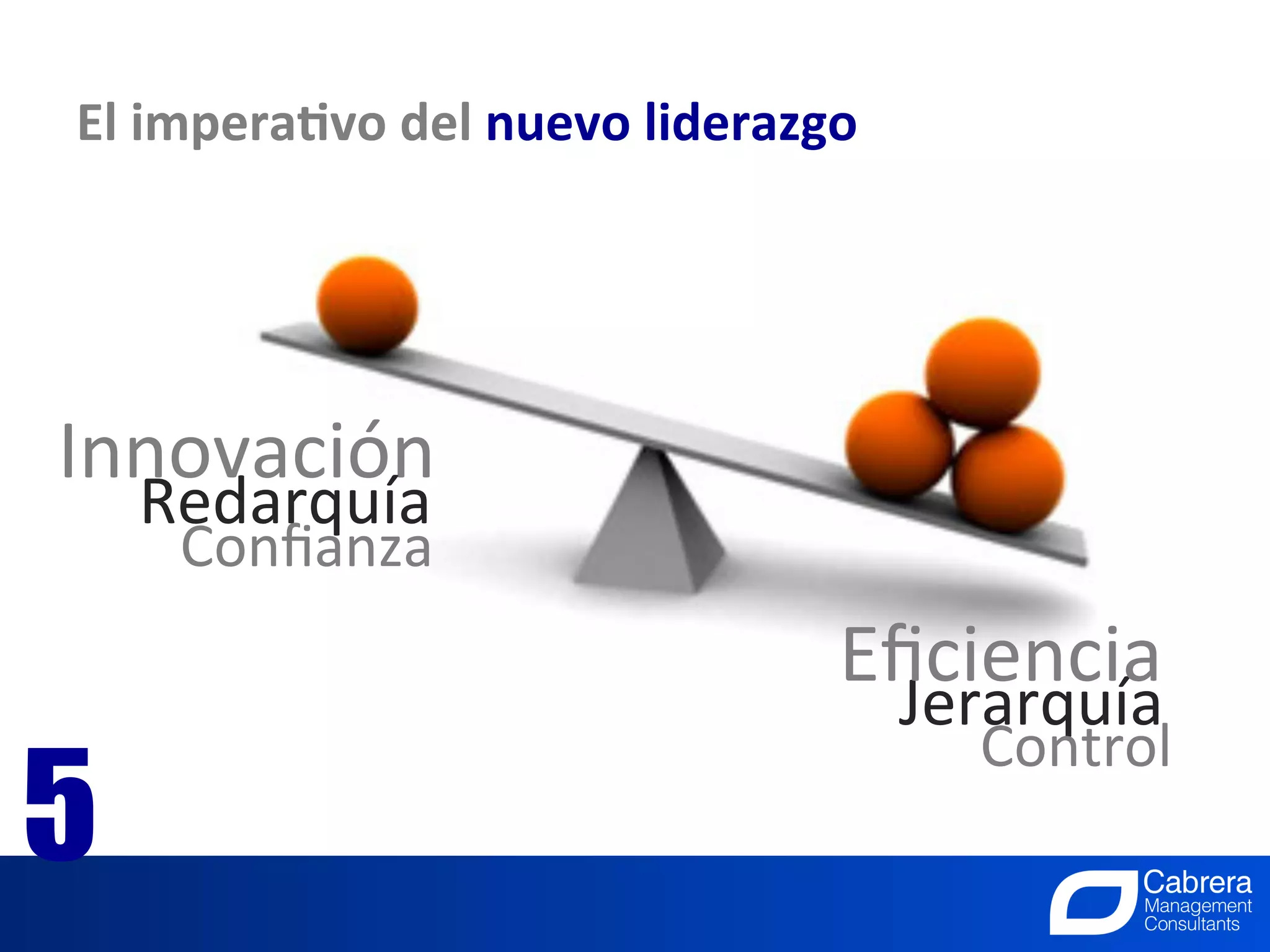 El	
  impera0vo	
  del	
  nuevo	
  liderazgo	
  




Innovación	
  
  Redarquía	
  
      Conﬁanza	
  
                                                   Eﬁciencia	
  
                                                    Jerarquía	
  
                                                       Control	
  
5                                     23
                              La Innovación, el trabajo de todos
 