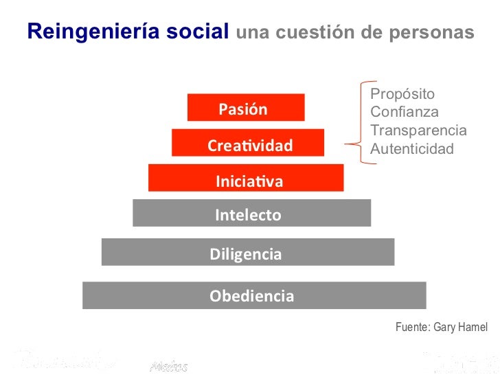 Resultado de imagen para reingenierÃ­a social