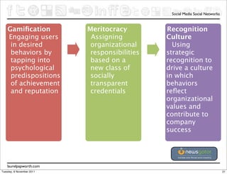 Social Media Social Networks



    Gamiﬁcation            Meritocracy         Recognition
    Engaging users          Assigning          Culture
     in desired             organizational       Using
     behaviors by           responsibilities   strategic
     tapping into           based on a         recognition to
     psychological          new class of       drive a culture
     predispositions        socially           in which
     of achievement         transparent        behaviors
     and reputation         credentials        reﬂect
                                               organizational
                                               values and
                                               contribute to
                                               company
                                               success




    laurelpapworth.com
Tuesday, 8 November 2011                                                       21
 