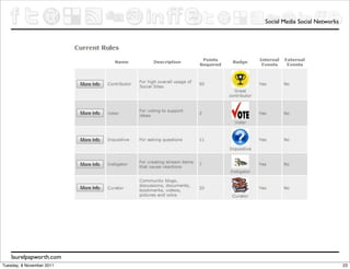 Social Media Social Networks




    laurelpapworth.com
Tuesday, 8 November 2011                                  23
 