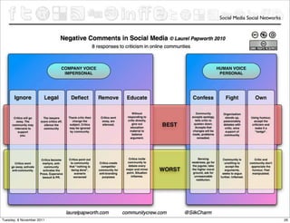 Social Media Social Networks




    laurelpapworth.com
Tuesday, 8 November 2011                                  26
 