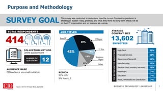 2
42%
29%
6%
11%
11%
Purpose and Methodology
Source: CIO CV-19 Impact Study, April 2020
This survey was conducted to understand how the current Coronavirus pandemic is
effecting IT leaders’ roles, priorities, and what they think the long-term effects will be
on their IT organization and on business as a whole.
SURVEY GOAL
AUDIENCE BASE
CIO audience via email invitation.
NUMBER OF
QUESTIONS 12
COLLECTION METHOD
Online questionnaire
414
Business
Mgmt
High Tech 23%
Financial Services 12%
Government/Nonprofit 11%
Manufacturing 11%
Services (legal, consulting, real estate) 10%
Healthcare 7%
Education 7%
Retail, Wholesale and Distribution 7%
JOB TITLESTOTAL RESPONDENTS
TOPREPRESENTEDINDUSTRIES
AVERAGE
COMPANY SIZE
13,602
EMPLOYEES
ExecIT
IT Pro
IT Mgmt
Other
REGION
91% U.S.
9% Non-U.S.
 