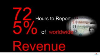 72 Hours to Report 
% 5% of Worldwide 
Revenue 
71 
 