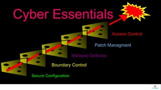 Cyber Essentials 
Boundary Control 
Secure Configuration 
Patch Managment 
Malware Defense 
Access Control 
 