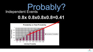 Probably? Independent Events 
0.8x 0.8x0.8x0.8=0.41 
 