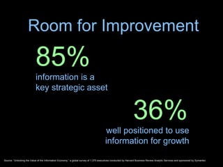 85%   information is a  key strategic asset 36%   well positioned to use information for growth Source: “Unlocking the Val...