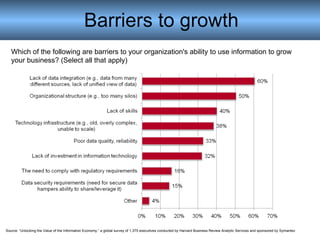 Barriers to growth Which of the following are barriers to your organization's ability to use information to grow your busi...